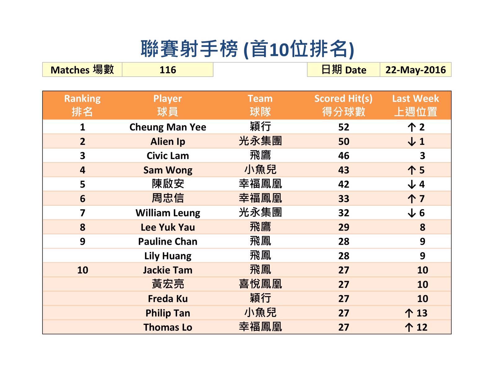 Wiser shooter ranking 160522